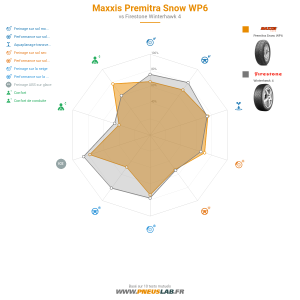 Maxxis Premitra Snow WP6 Vignette 1200x1200