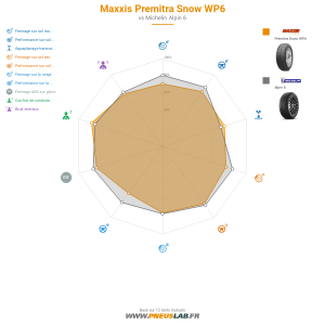 Maxxis Premitra Snow WP6 Vignette 1200x1200