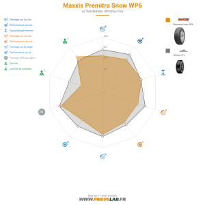 Maxxis Premitra Snow WP6 Vignette 1200x1200