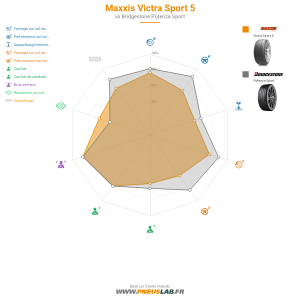 Maxxis Victra Sport 5 Vignette 1200x1200