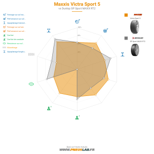 Maxxis Victra Sport 5 Vignette 1200x1200