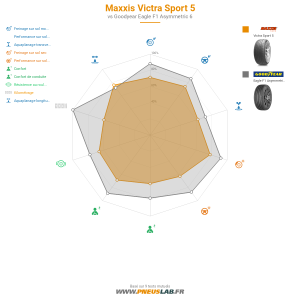 Maxxis Victra Sport 5 Vignette 1200x1200