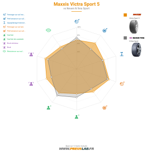 Maxxis Victra Sport 5 Vignette 1200x1200