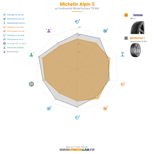 Michelin Alpin 5 Vignette 1200x1200