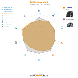 Michelin Alpin 5 Vignette 1200x1200