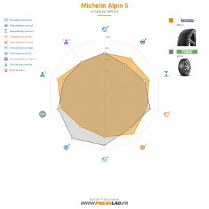 Michelin Alpin 5 Vignette 1200x1200