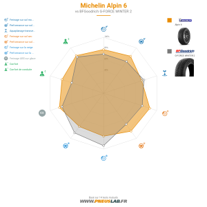 Michelin ALPIN 6 Vignette 1200x1200