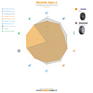 Michelin ALPIN 6 Vignette 1200x1200
