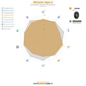 Michelin ALPIN 6 Vignette 1200x1200