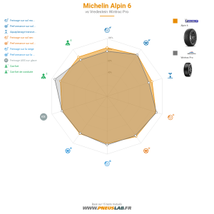 Michelin ALPIN 6 Vignette 1200x1200