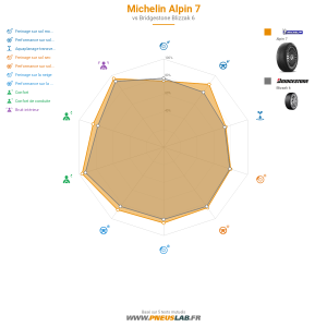 Michelin ALPIN 7 Vignette 1200x1200