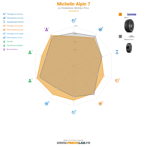 Michelin ALPIN 7 Vignette 1200x1200