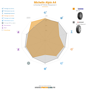 Michelin Alpin A4 Vignette 1200x1200