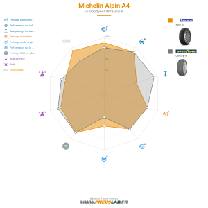 Michelin Alpin A4 Vignette 1200x1200