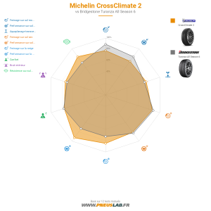 Michelin CrossClimate 2 Vignette 1200x1200