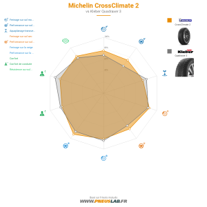 Michelin CrossClimate 2 Vignette 1200x1200