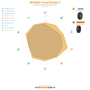 Michelin CrossClimate 2 Vignette 1200x1200