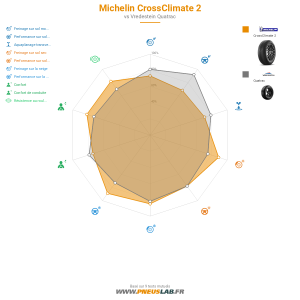 Michelin CrossClimate 2 Vignette 1200x1200