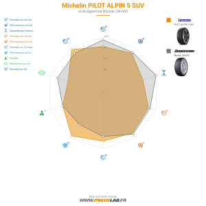 Michelin PILOT ALPIN 5 SUV Vignette 1200x1200