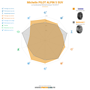Michelin PILOT ALPIN 5 SUV Vignette 1200x1200