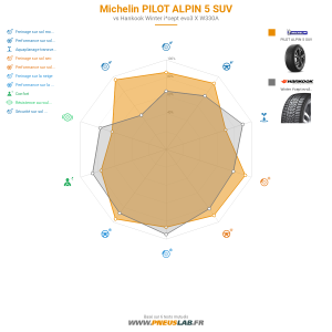 Michelin PILOT ALPIN 5 SUV Vignette 1200x1200
