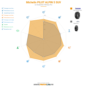 Michelin PILOT ALPIN 5 SUV Vignette 1200x1200