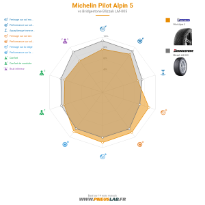 Michelin PILOT ALPIN 5 Vignette 1200x1200
