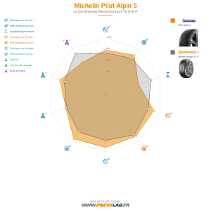 Michelin PILOT ALPIN 5 Vignette 1200x1200