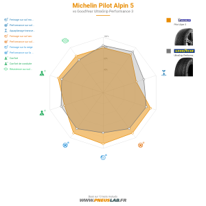 Michelin PILOT ALPIN 5 Vignette 1200x1200