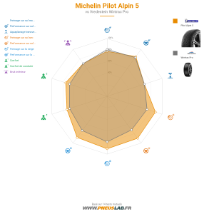 Michelin PILOT ALPIN 5 Vignette 1200x1200