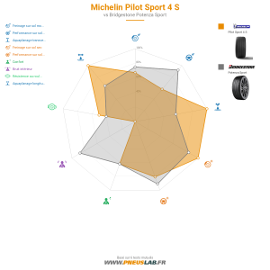 Michelin Pilot Sport 4 S Vignette 1200x1200
