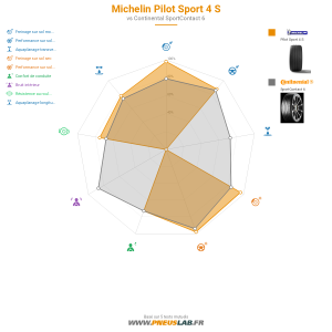 Michelin Pilot Sport 4 S Vignette 1200x1200