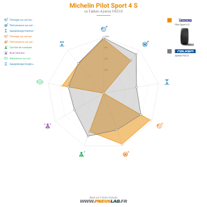 Michelin Pilot Sport 4 S Vignette 1200x1200