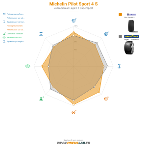 Michelin Pilot Sport 4 S Vignette 1200x1200