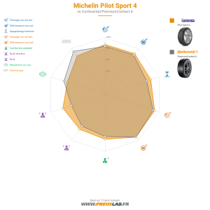 Michelin Pilot Sport 4 Vignette 1200x1200