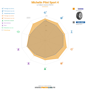 Michelin Pilot Sport 4 Vignette 1200x1200