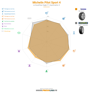 Michelin Pilot Sport 4 Vignette 1200x1200