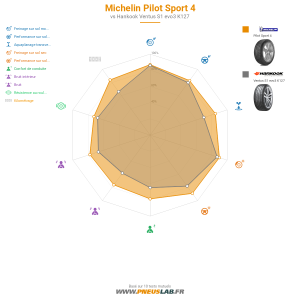 Michelin Pilot Sport 4 Vignette 1200x1200