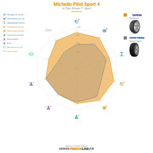 Michelin Pilot Sport 4 Vignette 1200x1200
