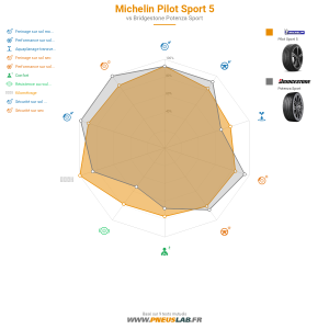 Michelin Pilot Sport 5 Vignette 1200x1200