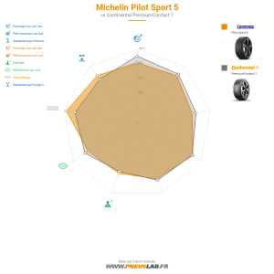 Michelin Pilot Sport 5 Vignette 1200x1200