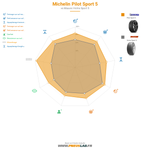 Michelin Pilot Sport 5 Vignette 1200x1200