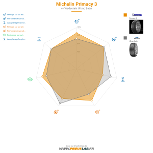 Michelin Primacy 3 Vignette 1200x1200