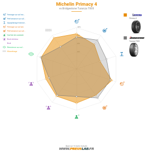 Michelin Primacy 4 Vignette 1200x1200