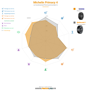 Michelin Primacy 4 Vignette 1200x1200