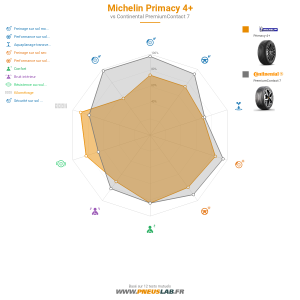 Michelin Primacy 4 Vignette 1200x1200