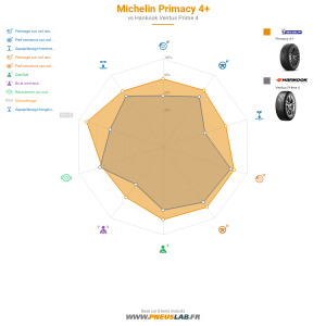 Michelin Primacy 4 Vignette 1200x1200