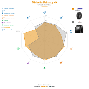 Michelin Primacy 4 Vignette 1200x1200