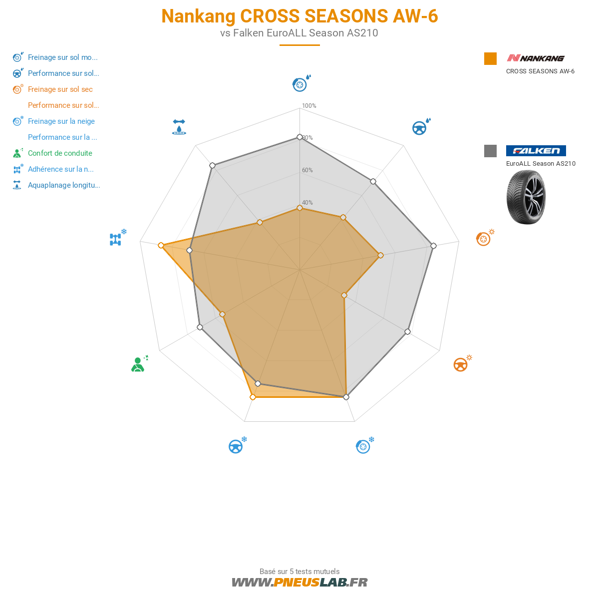 Nankang CROSS SEASONS AW-6 Image