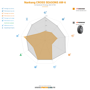 Nankang CROSS SEASONS AW-6 Vignette 1200x1200